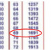 Tiruchirapalli To Chennai National High Way Plot Number 69
